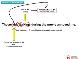 Those kids’ talking during the movie annoyed me.
Esa “habladera” de esos chicos durante la película me molestó
This is the
action
Whose action is it?
(¿De quién es esta acción?)
The action belongs to the
kids.
(La acción pertenece a los chicos)
POSSESSIVES WITH GERUNDS
 