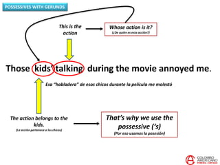 Those kids’ talking during the movie annoyed me.
Esa “habladera” de esos chicos durante la película me molestó
This is the
action
Whose action is it?
(¿De quién es esta acción?)
The action belongs to the
kids.
(La acción pertenece a los chicos)
That’s why we use the
possessive (‘s)
(Por eso usamos la posesión)
POSSESSIVES WITH GERUNDS
 