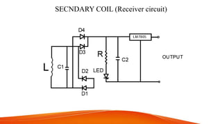 SECNDARY COIL (Receiver circuit)
 