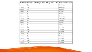 OUTPUT WITH RESPECT TO AIRGAP
 