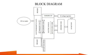 BLOCK DIAGRAM
 