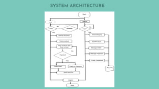 SYSTEM ARCHITECTURE
 