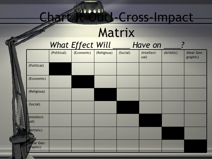 Chart it Out!CrossImpact Matrix What