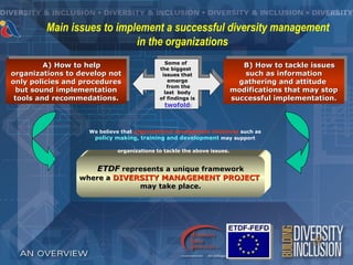 Main issues to implement a successful diversity management
                           in the organizations
                                              Some of
         A) How to help                     the biggest
                                                                            B) How to tackle issues
organizations to develop not                 issues that                    such as information
only policies and procedures                   emerge                      gathering and attitude
                                               from the
  but sound implementation                    last body                  modifications that may stop
 tools and recommedations.                  of findings is               successful implementation.
                                              twofold:



                   We believe that organizational development initiatives such as
                    policy making, training and development may support

                             organizations to tackle the above issues.


                     ETDF represents a unique framework
                 where a DIVERSITY MANAGEMENT PROJECT
                              may take place.
 