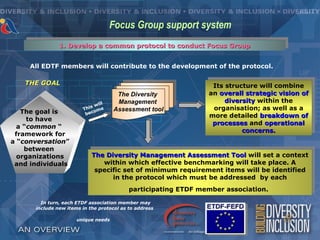 Focus Group support system
               1. Develop a common protocol to conduct Focus Group


     All EDTF members will contribute to the development of the protocol.

   THE GOAL                                                      Its structure will combine
                                      The Diversity             an overall strategic vision of
                                l     Management                     diversity within the
                             wil
                        This me      Assessment tool             organisation; as well as a
   The goal is           bec
                             o
                                                                more detailed breakdown of
     to have
                                                                 processes and operational
  a “common “
                                                                          concerns.
 framework for
a “conversation”
   conversation
    between
  organizations             The Diversity Management Assessment Tool will set a context
 and individuals               within which effective benchmarking will take place. A
                             specific set of minimum requirement items will be identified
                                  in the protocol which must be addressed by each
                                           participating ETDF member association.

        In turn, each ETDF association member may
      include new items in the protocol as to address

                      unique needs
 