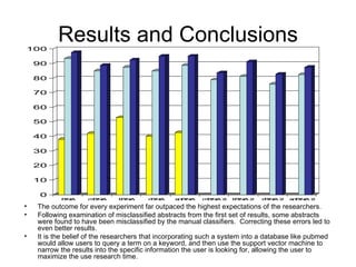 Results and Conclusions The outcome for every experiment far outpaced the highest expectations of the researchers. Following examination of misclassified abstracts from the first set of results, some abstracts were found to have been misclassified by the manual classifiers.  Correcting these errors led to even better results. It is the belief of the researchers that incorporating such a system into a database like pubmed would allow users to query a term on a keyword, and then use the support vector machine to narrow the results into the specific information the user is looking for, allowing the user to maximize the use research time. 