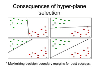 Consequences of hyper-plane selection * Maximizing decision boundary margins for best success. 