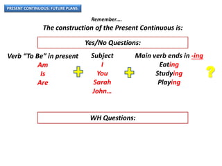 PRESENT CONTINUOUS: FUTURE PLANS.
Remember….
The construction of the Present Continuous is:
Verb “To Be” in present
Am
Is
Are
Main verb ends in -ing
Eating
Studying
Playing
Yes/No Questions:
WH Questions:
Subject
I
You
Sarah
John…
?
 