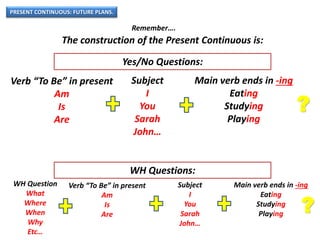 PRESENT CONTINUOUS: FUTURE PLANS.
Remember….
The construction of the Present Continuous is:
Verb “To Be” in present
Am
Is
Are
Main verb ends in -ing
Eating
Studying
Playing
Yes/No Questions:
WH Questions:
Subject
I
You
Sarah
John…
?
Verb “To Be” in present
Am
Is
Are
Main verb ends in -ing
Eating
Studying
Playing
Subject
I
You
Sarah
John…
?
WH Question
What
Where
When
Why
Etc…
 