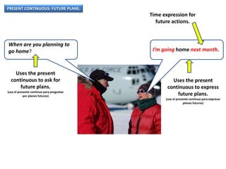 PRESENT CONTINUOUS: FUTURE PLANS.
When are you planning to
go home? I’m going home next month.
Uses the present
continuous to ask for
future plans.
(usa el presente continuo para preguntar
por planes futuros)
Uses the present
continuous to express
future plans.
(usa el presente continuo para expresar
planes futuros)
Time expression for
future actions.
 