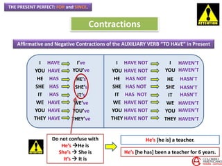 THE PRESENT PERFECT: FOR and SINCE.
Contractions
Affirmative and Negative Contractions of the AUXILIARY VERB “TO HAVE” in Present
I
YOU
HE
SHE
IT
WE
YOU
THEY
HAVE
HAVE
HAS
HAS
HAS
HAVE
HAVE
HAVE
I’ve
YOU’ve
HE’s
SHE’s
IT’s
WE’ve
YOU’ve
THEY’ve
I
YOU
HE
SHE
IT
WE
YOU
THEY
HAVE NOT
HAVE NOT
HAS NOT
HAS NOT
HAS NOT
HAVE NOT
HAVE NOT
HAVE NOT
I
YOU
HE
SHE
IT
WE
YOU
THEY
HAVEN’T
HAVEN’T
HASN’T
HASN’T
HASN’T
HAVEN’T
HAVEN’T
HAVEN’T
Do not confuse with
He’s He is
She’s  She is
It’s  It is
He’s [he is] a teacher.
He’s [he has] been a teacher for 6 years.
 