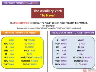 THE PRESENT PERFECT: FOR and SINCE.
The Auxiliary Verb
“To Have”
In a Present Perfect sentence, “TO HAVE” doesn’t mean “TENER” but “HABER,
for example:
(En una oración en Present Perfect, “TO HAVE” no significa “TENER” sino “HABER”, por ejemplo:)
The VERB “TO HAVE” in Present
I
YOU
HE
SHE
IT
WE
YOU
THEY
HAVE
HAVE
HAS
HAS
HAS
HAVE
HAVE
HAVE
YO TENGO
TU TIENES
EL TIENE
ELLA TIENE
TIENE
NOSOTROS TENEMOS
USTEDES TIENEN
ELLOS TIENEN
The AUXILIARY VERB “TO HAVE” in Present
I
YOU
HE
SHE
IT
WE
YOU
THEY
HAVE
HAVE
HAS
HAS
HAS
HAVE
HAVE
HAVE
YO HE
TU HAS
EL HA
ELLA HA
HA
NOSOTROS HEMOS
USTEDES HAN
ELLOS HAN
 