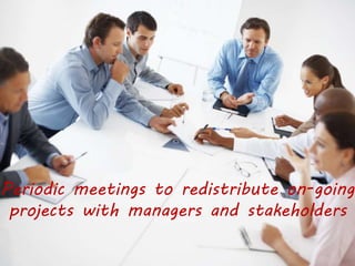 Periodic meetings to redistribute on-going
projects with managers and stakeholders
 
