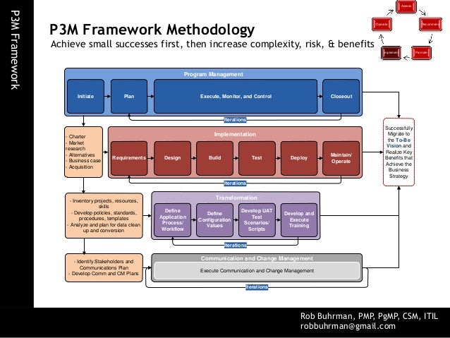 quality control plan template