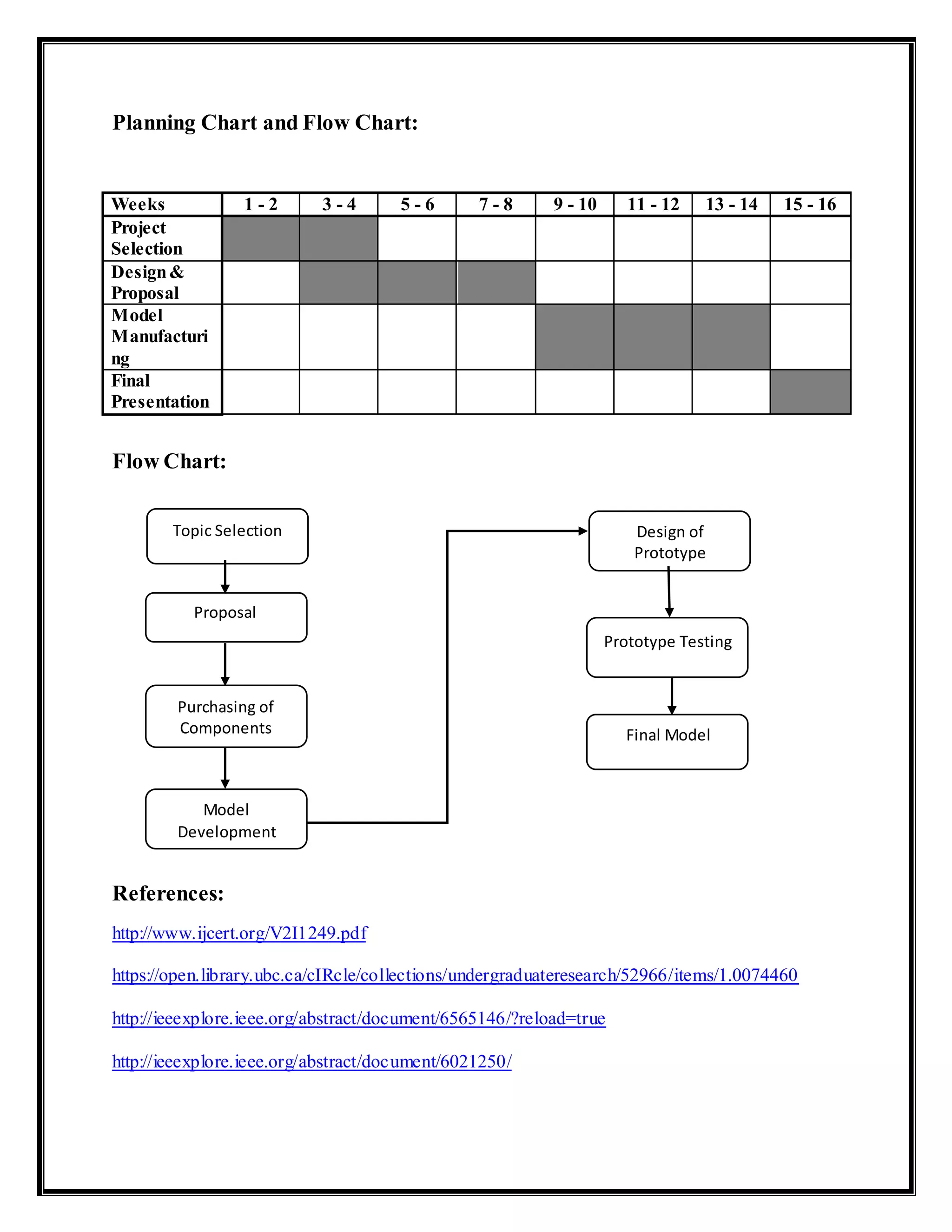 Planning Chart and Flow Chart:
Weeks 1 - 2 3 - 4 5 - 6 7 - 8 9 - 10 11 - 12 13 - 14 15 - 16
Project
Selection
Design&
Proposal
Model
Manufacturi
ng
Final
Presentation
Flow Chart:
References:
http://www.ijcert.org/V2I1249.pdf
https://open.library.ubc.ca/cIRcle/collections/undergraduateresearch/52966/items/1.0074460
http://ieeexplore.ieee.org/abstract/document/6565146/?reload=true
http://ieeexplore.ieee.org/abstract/document/6021250/
Topic Selection
Proposal
Purchasing of
Components
Model
Development
Design of
Prototype
Prototype Testing
Final Model
 