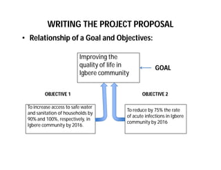 Project-Proposal How to write a best project planning proposal.pdf