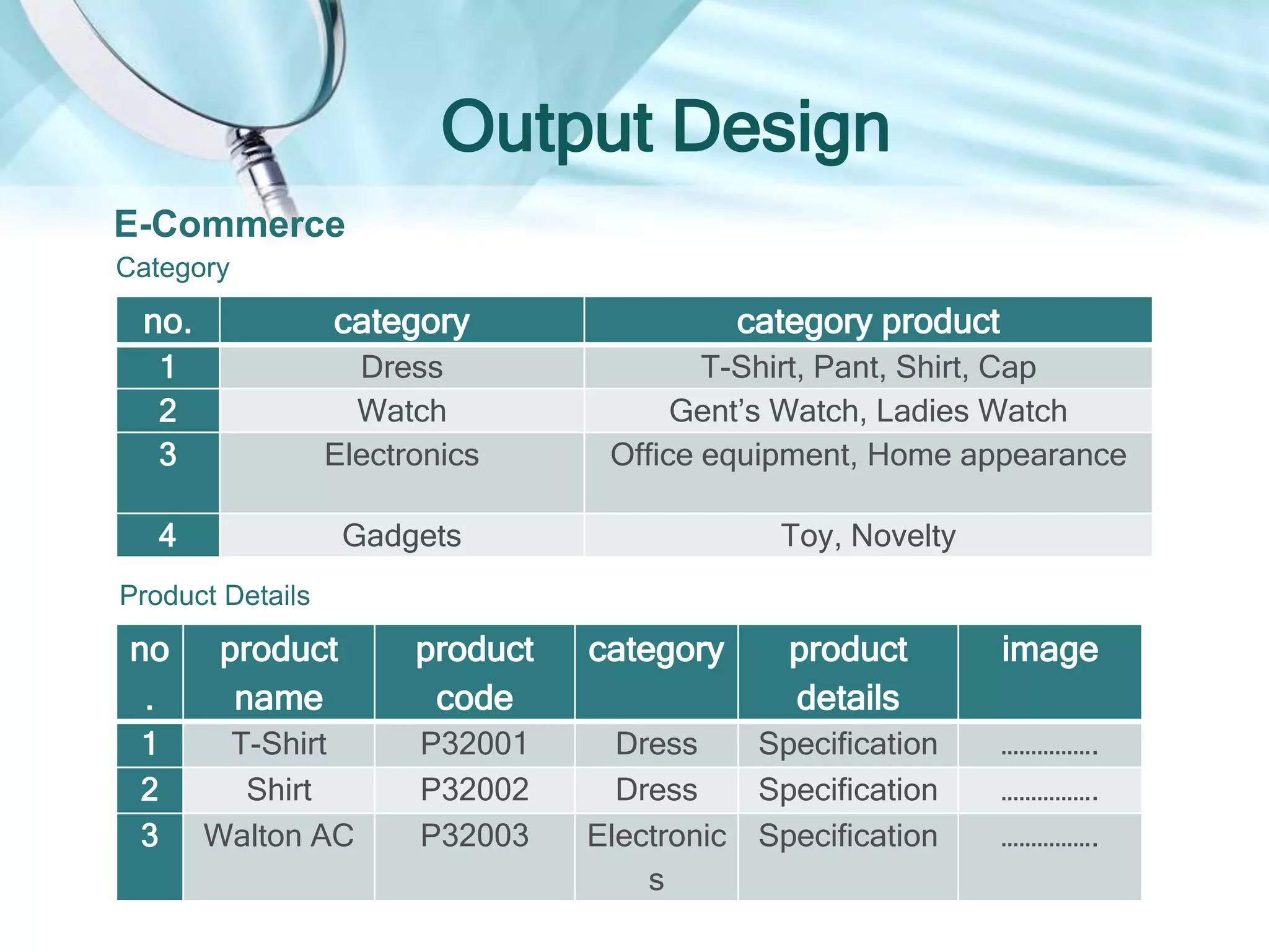 no. category category product
1 Dress T-Shirt, Pant, Shirt, Cap
2 Watch Gent’s Watch, Ladies Watch
3 Electronics Office equipment, Home appearance
4 Gadgets Toy, Novelty
Output Design
E-Commerce
Category
no
.
product
name
product
code
category product
details
image
1 T-Shirt P32001 Dress Specification …………….
2 Shirt P32002 Dress Specification …………….
3 Walton AC P32003 Electronic
s
Specification …………….
Product Details
 