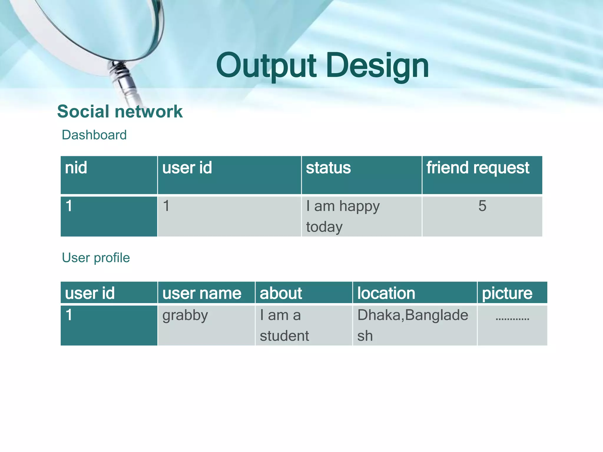nid user id status friend request
1 1 I am happy
today
5
Output Design
Social network
Dashboard
user id user name about location picture
1 grabby I am a
student
Dhaka,Banglade
sh
…………
User profile
 
