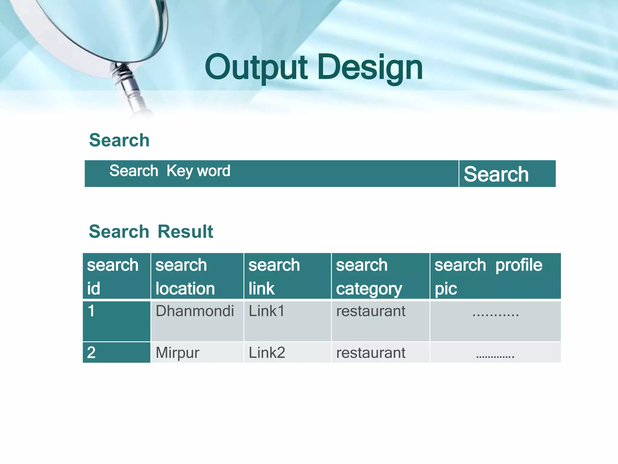 Output Design
Search Key word Search
Search
search
id
search
location
search
link
search
category
search profile
pic
1 Dhanmondi Link1 restaurant ...........
2 Mirpur Link2 restaurant ………….
Search Result
 