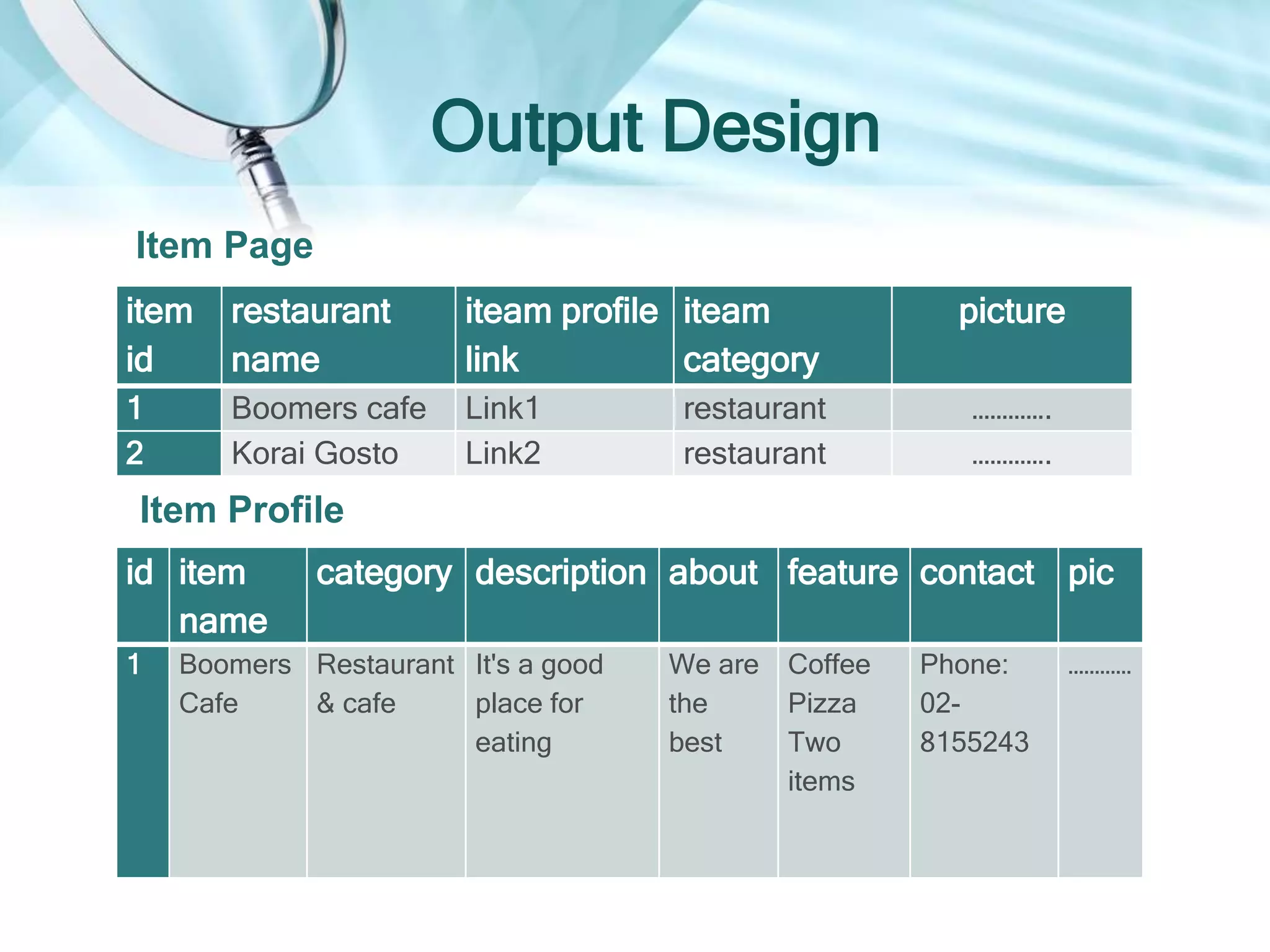 Output Design
item
id
item name item profile
link
item
category
picture
1 Boomers cafe Link1 restaurant ………….
2 Korai Gosto Link2 restaurant ………….
id item
name
category description about feature contact pic
1 Boomers
Cafe
Restaurant
& cafe
It's a good
place for
eating
We are
the
best
Coffee
Pizza
Two
items
Phone:
02-
8155243
…………
Item Page
Item Profile
 