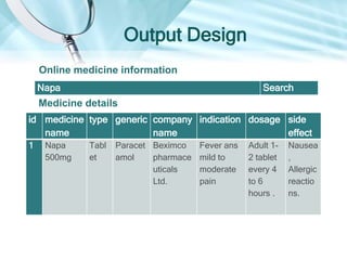 Napa Search
Output Design
Online medicine information
id medicine
name
type generic company
name
indication dosage side
effect
1 Napa
500mg
Tabl
et
Paracet
amol
Beximco
pharmace
uticals
Ltd.
Fever ans
mild to
moderate
pain
Adult 1-
2 tablet
every 4
to 6
hours .
Nausea
,
Allergic
reactio
ns.
Medicine details
 