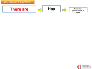QUESTIONS WITH “HOW MANY”


     There are              Hay     Two or more
                                  people, animals or
                                      objects.
 