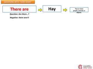 QUESTIONS WITH “HOW MANY”


     There are                Hay     Two or more
                                    people, animals or
                                        objects.
     Question: Are there…?
     Negative: there aren’t
 