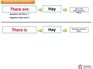 QUESTIONS WITH “HOW MANY”


     There are                Hay      Two or more
                                     people, animals or
                                         objects.
     Question: Are there…?
     Negative: there aren’t




       There is               Hay   One person, animal or
                                          object..
 