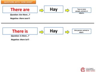QUESTIONS WITH “HOW MANY”


     There are                Hay      Two or more
                                     people, animals or
                                         objects.
     Question: Are there…?
     Negative: there aren’t




       There is               Hay   One person, animal or
                                          object..

     Question: Is there…?
      Negative: there isn’t
 