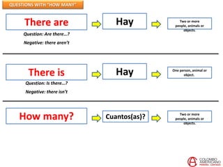 QUESTIONS WITH “HOW MANY”


     There are                   Hay            Two or more
                                              people, animals or
                                                  objects.
     Question: Are there…?
     Negative: there aren’t




       There is                  Hay         One person, animal or
                                                   object..

     Question: Is there…?
      Negative: there isn’t




   How many?                  Cuantos(as)?      Two or more
                                              people, animals or
                                                  objects.
 