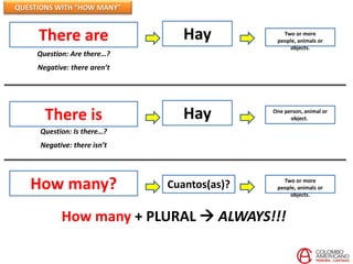 QUESTIONS WITH “HOW MANY”


     There are                   Hay            Two or more
                                              people, animals or
                                                  objects.
     Question: Are there…?
     Negative: there aren’t




       There is                  Hay         One person, animal or
                                                   object..

     Question: Is there…?
      Negative: there isn’t




   How many?                  Cuantos(as)?      Two or more
                                              people, animals or
                                                  objects.



            How many + PLURAL  ALWAYS!!!
 