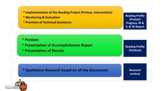 Project Read Features Project-READ.pptx