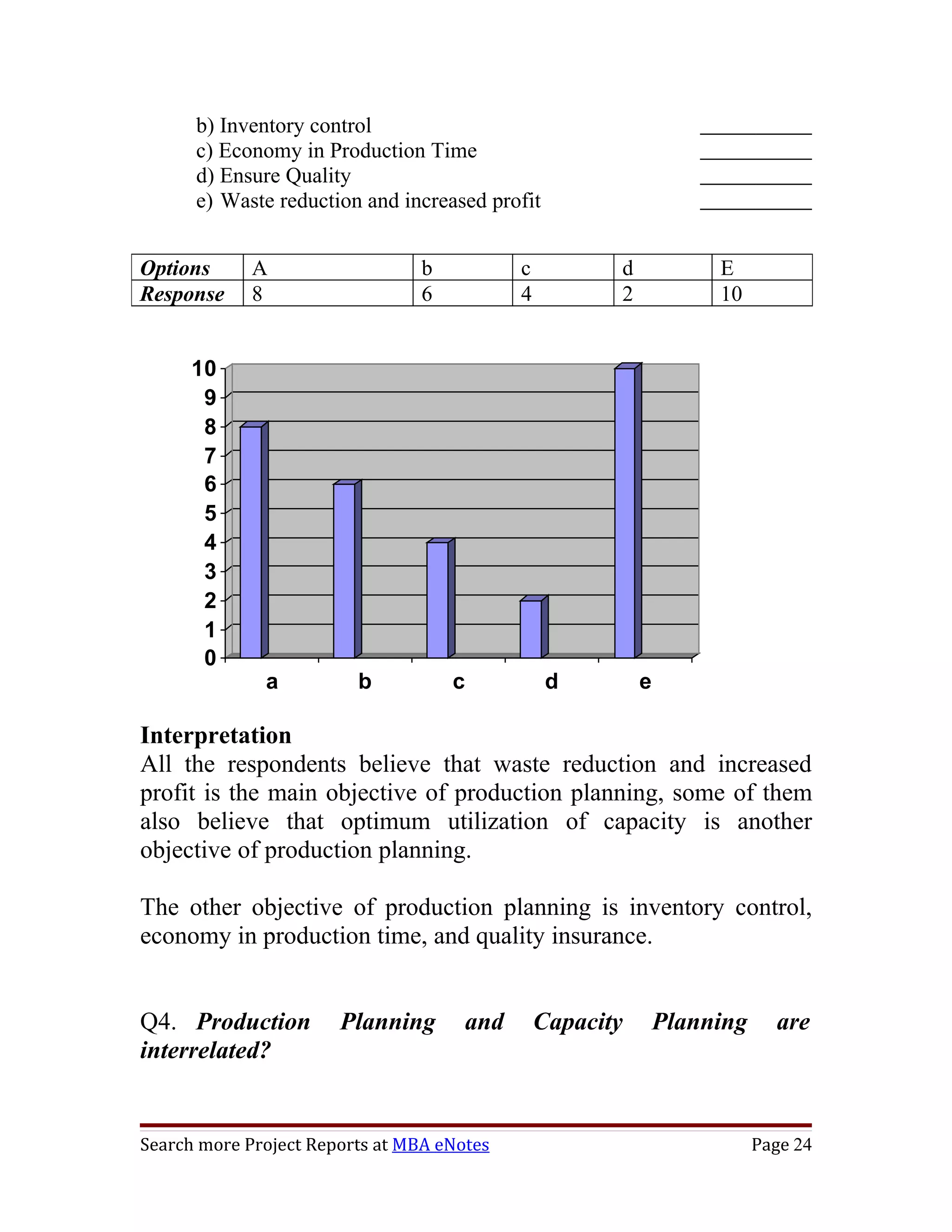 b) Inventory control
      c) Economy in Production Time
      d) Ensure Quality
      e) Waste reduction and increased profit


Options      A                   b          c          d            E
Response     8                   6          4          2            10


      10
       9
       8
       7
       6
       5
       4
       3
       2
       1
       0
              a          b           c           d         e

Interpretation
All the respondents believe that waste reduction and increased
profit is the main objective of production planning, some of them
also believe that optimum utilization of capacity is another
objective of production planning.

The other objective of production planning is inventory control,
economy in production time, and quality insurance.


Q4. Production         Planning       and       Capacity       Planning     are
interrelated?


Search more Project Reports at MBA eNotes                                 Page 24
 