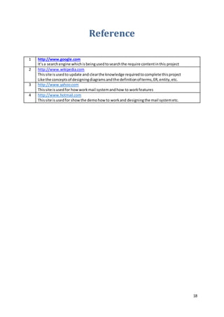 18
Reference
1 http://www.google.com
It’sa searchengine whichisbeingusedtosearchthe require contentinthis project
2 http://www.wikipedia.com
Thissite isusedto update and clearthe knowledge requiredtocomplete thisproject
Like the conceptsof designingdiagramsandthe definitionof terms,ER,entity,etc.
3 http://www.yahoo.com
Thissite isusedfor howworkmail systemandhow to workfeatures
4 http://www.hotmail.com
Thissite isusedfor showthe demohow to workand designingthe mail systemetc.
 