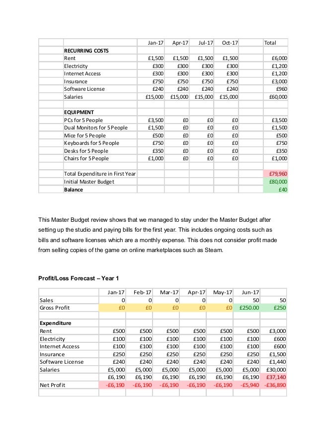 personal budget simulation game