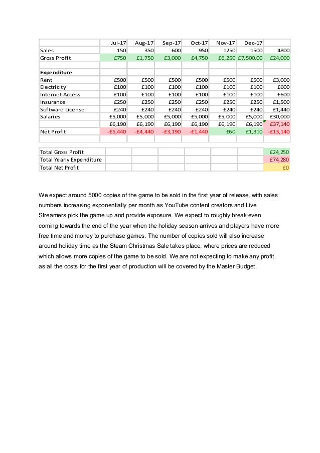 personal budget simulation game