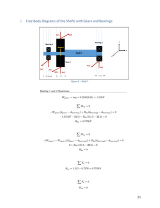 21	
i. Free	Body	Diagrams	of	the	Shafts	with	Gears	and	Bearings:	
	
Figure	4	–	Shaft	1
 