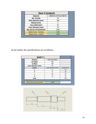 33	
	
	
	
	
	
	
As	for	shafts,	the	specifications	are	as	follows:	
	
	
	
	
	
 