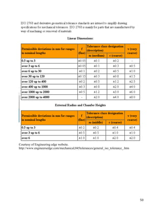 50	
Courtesy of Engineering edge website.
http://www.engineersedge.com/mechanical,045tolerances/general_iso_tolerance_.htm
	
 