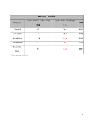 7	
	
Operating Conditions
Operation
Electric power to Motor Driver
[hp]
Electric motor Shaft Torque
[Nm]
RPM
Take- Off 40 70.2 4000
Slow Climb 7 16.4 3000
Steep Climb 13.4 29.6 3180
Descent Glide 0.7 2.2 2225
Horizontal
Flight
4.7 14.8 2225
Table	2	Operating	Conditions
	 	
 
