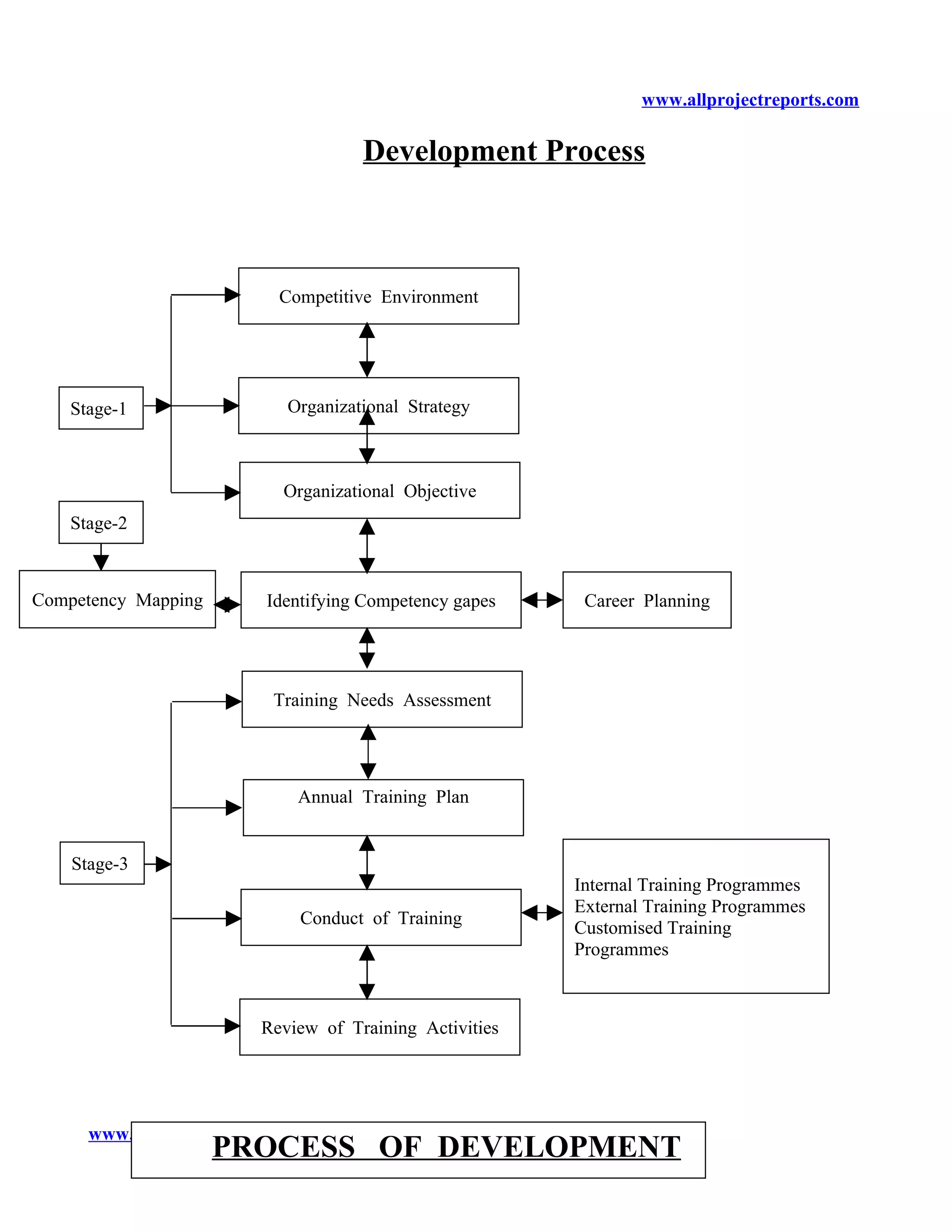 Project Report Employees Training Development Pdf