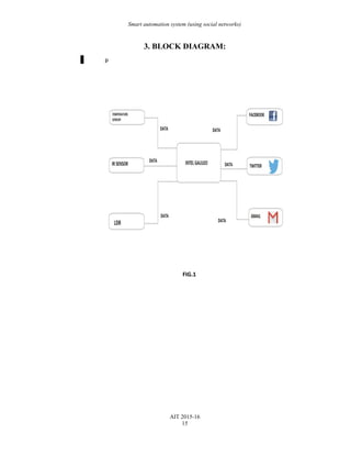 Smart automation system (using social networks)
3. BLOCK DIAGRAM:
p
FIG.1
AIT 2015-16
15
 