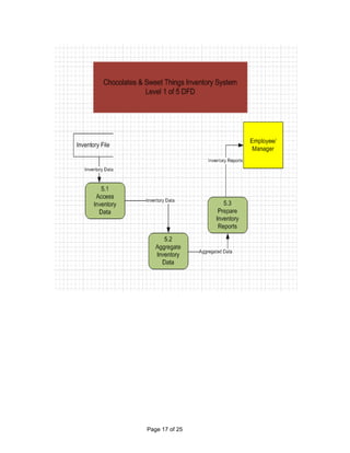 minimum order quantity