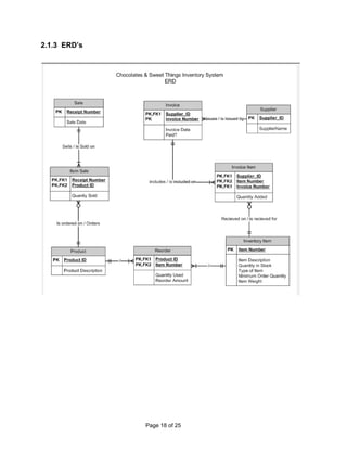 shelf life/ expiry period