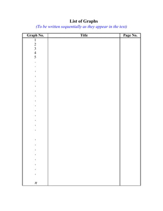 List of Graphs
(To be written sequentially as they appear in the text)
Graph No.
1
2
3
4
5
.
.
.
.
.
.
.
.
.
.
.
.
.
.
.
.
.
.
.
.
.
.
.
n
Title Page No.
 