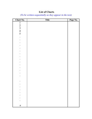 List of Charts
(To be written sequentially as they appear in the text)
Chart No.
1
2
3
4
5
.
.
.
.
.
.
.
.
.
.
.
.
.
.
.
.
.
.
.
.
.
.
.
n
Title Page No.
 