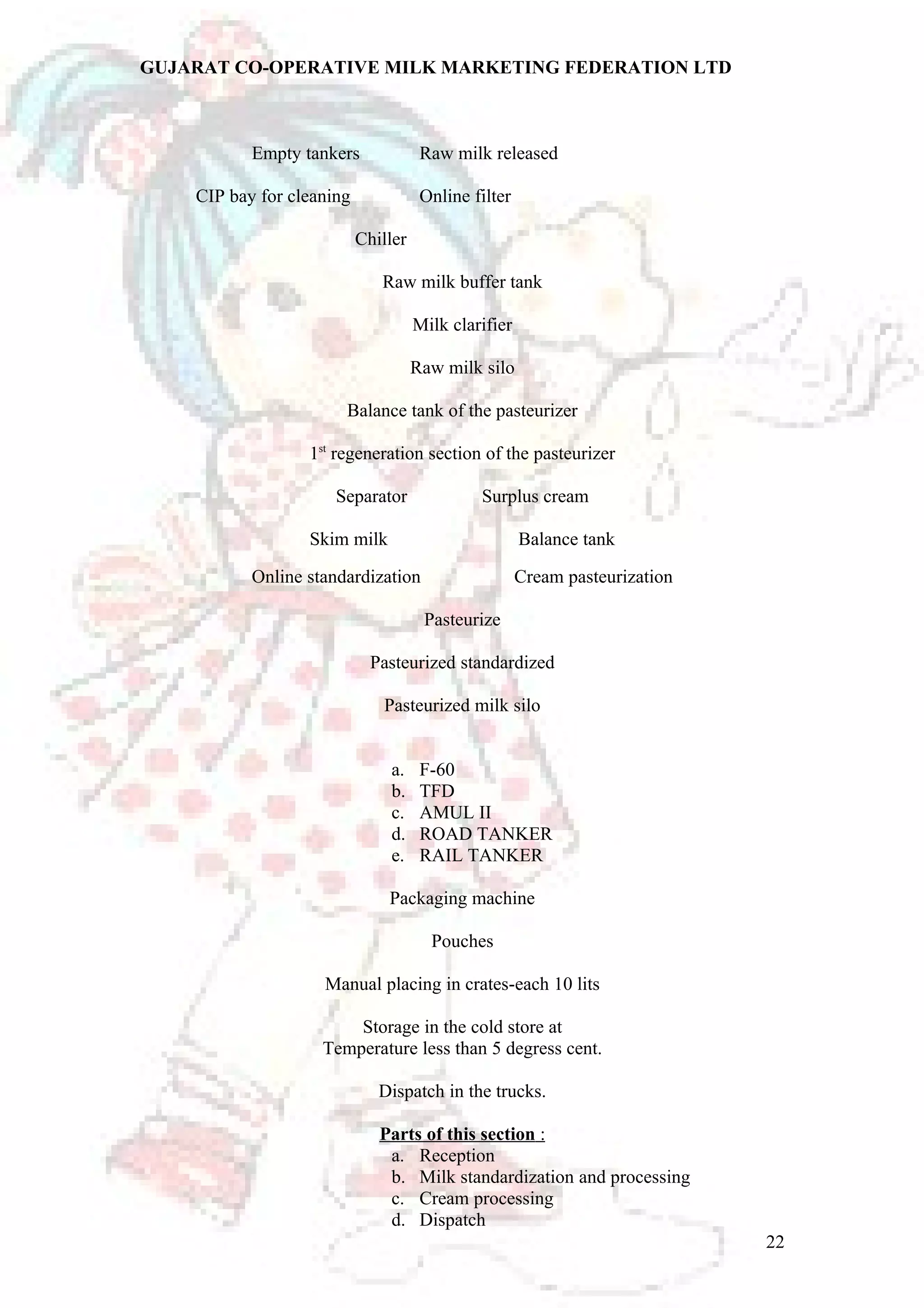 GUJARAT CO-OPERATIVE MILK MARKETING FEDERATION LTD 
Empty tankers Raw milk released 
CIP bay for cleaning Online filter 
Chiller 
Raw milk buffer tank 
Milk clarifier 
Raw milk silo 
Balance tank of the pasteurizer 
1st regeneration section of the pasteurizer 
Separator Surplus cream 
Skim milk Balance tank 
Online standardization Cream pasteurization 
Pasteurize 
Pasteurized standardized 
Pasteurized milk silo 
a. F-60 
b. TFD 
c. AMUL II 
d. ROAD TANKER 
e. RAIL TANKER 
Packaging machine 
Pouches 
Manual placing in crates-each 10 lits 
Storage in the cold store at 
Temperature less than 5 degress cent. 
Dispatch in the trucks. 
Parts of this section : 
a. Reception 
b. Milk standardization and processing 
c. Cream processing 
d. Dispatch 
22 
 