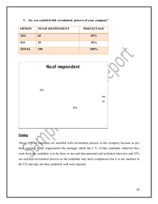 41
65%
yes
no
35%
No.of respondent
5. Are you satisfied with recruitment process of your company?
OPTION NO OF RESPONDENT PERCENTAGE
YES 65 65%
NO 35 35%
TOTAL 100 100%
Finding
About 65% of employee are satisfied with recruitment process in the company because as per
their vacancy in the organization the manager check the C.V. of that candidate whatever they
want from the candidate is to be there or not and then personal and technical interview and 35%
are satisfied recruitment process as the candidate may have competence but it is not mention in
the CV and may not have preferred well were rejected.
 