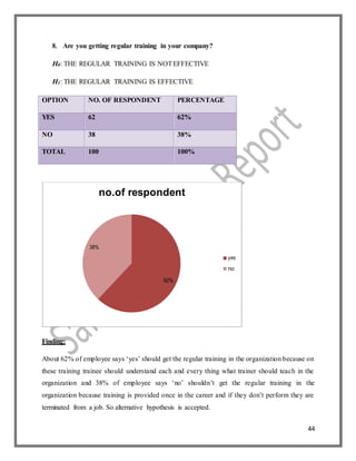44
Finding:
no.of respondent
38%
yes
no
62%
8. Are you getting regular training in your company?
H0: THE REGULAR TRAINING IS NOTEFFECTIVE
H1: THE REGULAR TRAINING IS EFFECTIVE
OPTION NO. OF RESPONDENT PERCENTAGE
YES 62 62%
NO 38 38%
TOTAL 100 100%
About 62% of employee says ‘yes’ should get the regular training in the organization because on
these training trainee should understand each and every thing what trainer should teach in the
organization and 38% of employee says ‘no’ shouldn’t get the regular training in the
organization because training is provided once in the career and if they don’t perform they are
terminated from a job. So alternative hypothesis is accepted.
 