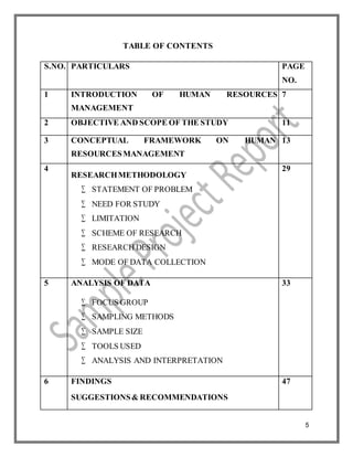 5
TABLE OF CONTENTS
S.NO. PARTICULARS PAGE
NO.
1 INTRODUCTION OF HUMAN RESOURCES
MANAGEMENT
7
2 OBJECTIVE AND SCOPE OF THE STUDY 11
3 CONCEPTUAL FRAMEWORK ON HUMAN
RESOURCESMANAGEMENT
13
4
RESEARCHMETHODOLOGY
 STATEMENT OF PROBLEM
 NEED FOR STUDY
 LIMITATION
 SCHEME OF RESEARCH
 RESEARCH DESIGN
 MODE OF DATA COLLECTION
29
5 ANALYSIS OF DATA
 FOCUS GROUP
 SAMPLING METHODS
 SAMPLE SIZE
 TOOLS USED
 ANALYSIS AND INTERPRETATION
33
6 FINDINGS
SUGGESTIONS& RECOMMENDATIONS
47
 